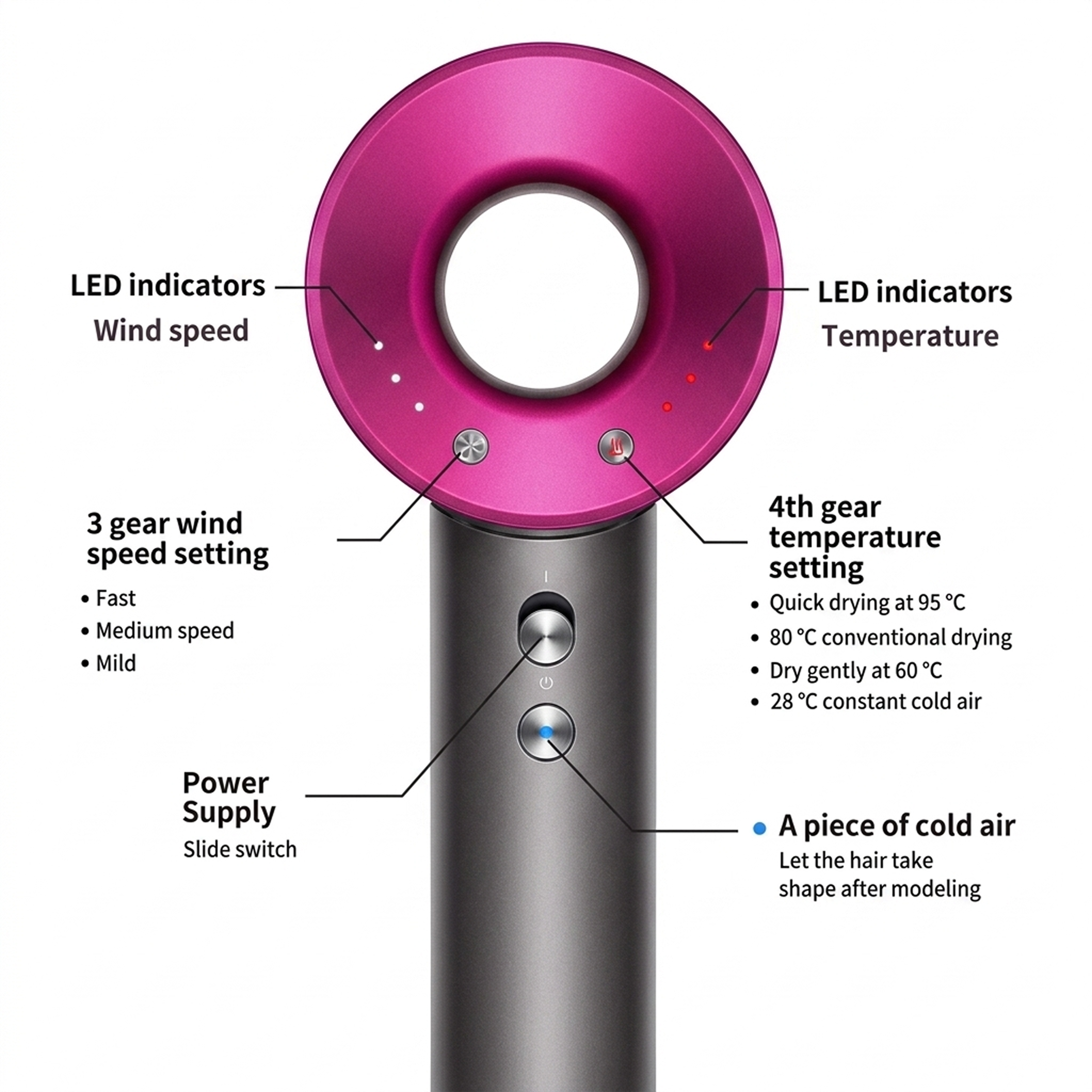 Aeroflux 5-in-1 Hot & Cold Air Hair Dryer: Ionic Technology & 6 Attachments