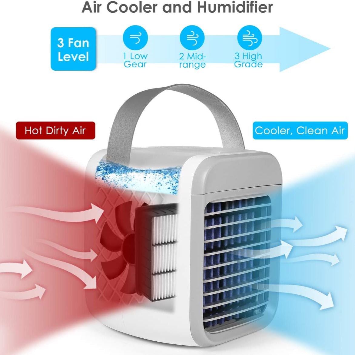 Aeroflux Ultra Mini 3-in-1 Rechargeable Personal Air Conditioner – Air Cooler, Humidifier & Purifier with LED Mood Light