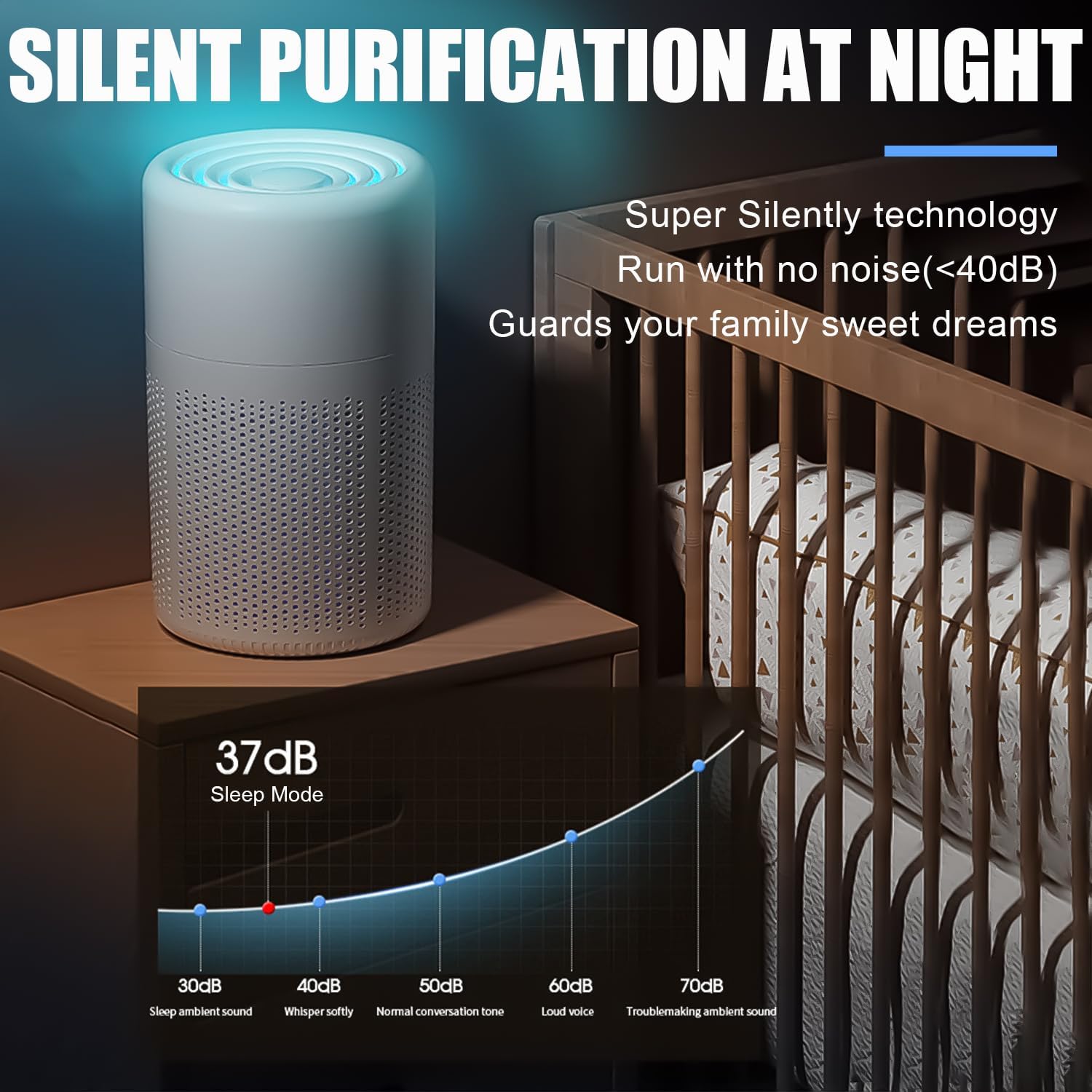 Aeroflux© Compact Air Purifier