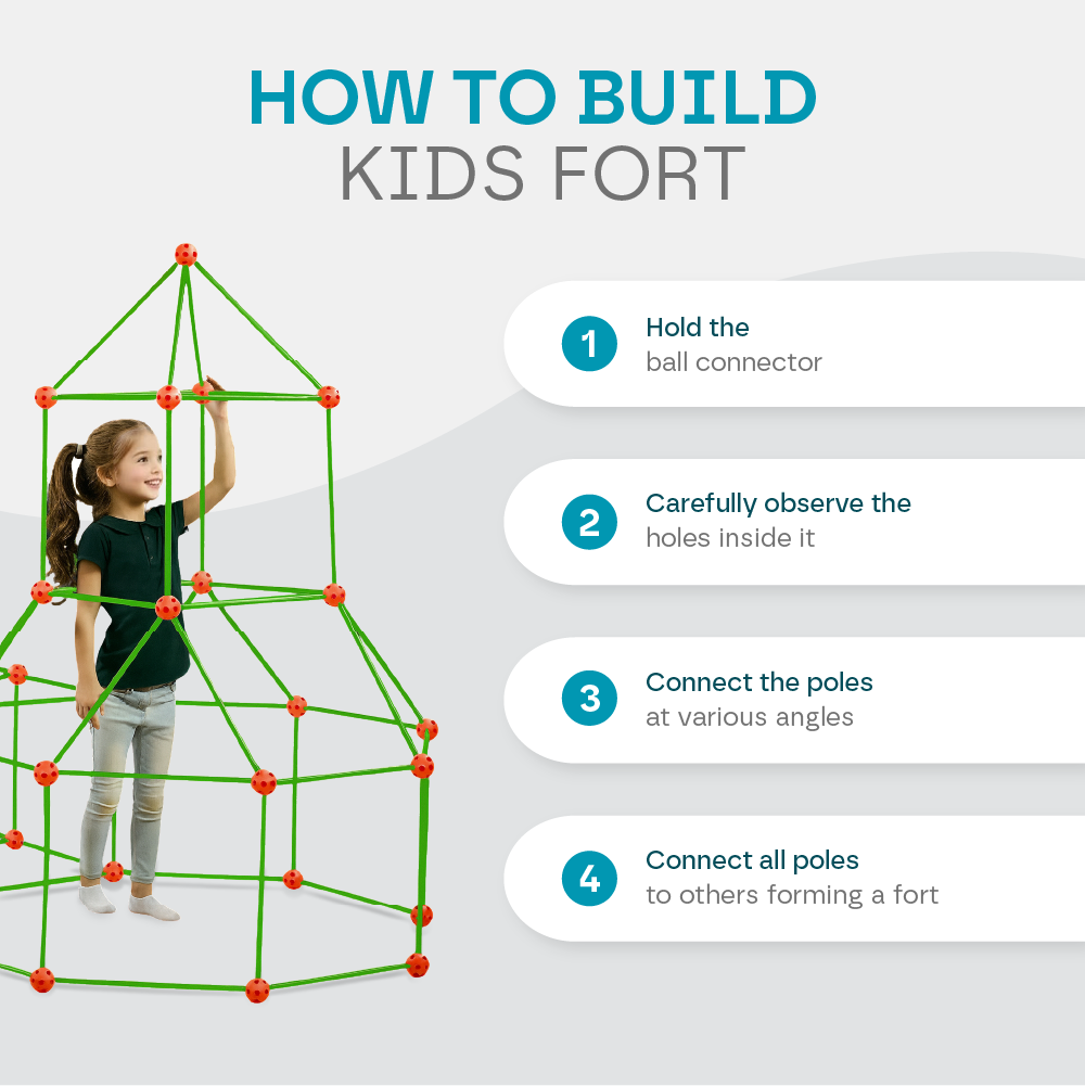 Aeroflux© Kids DIY Fort STEM Building Kit Toy - 72Pcs or 144Pcs DIY - Play House, The Secret Base