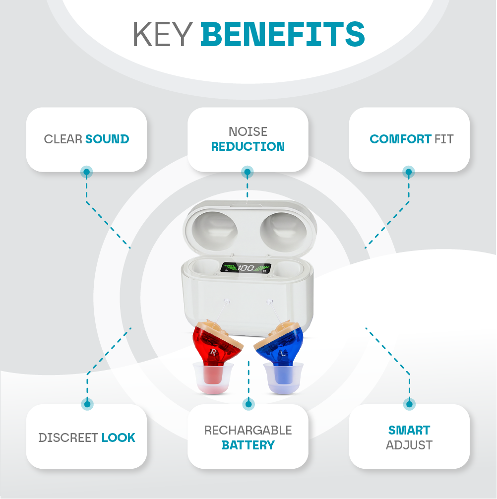 Premium Rechargeable Invisible Hearing Aids (In Ear & 1 Year Free Warranty)