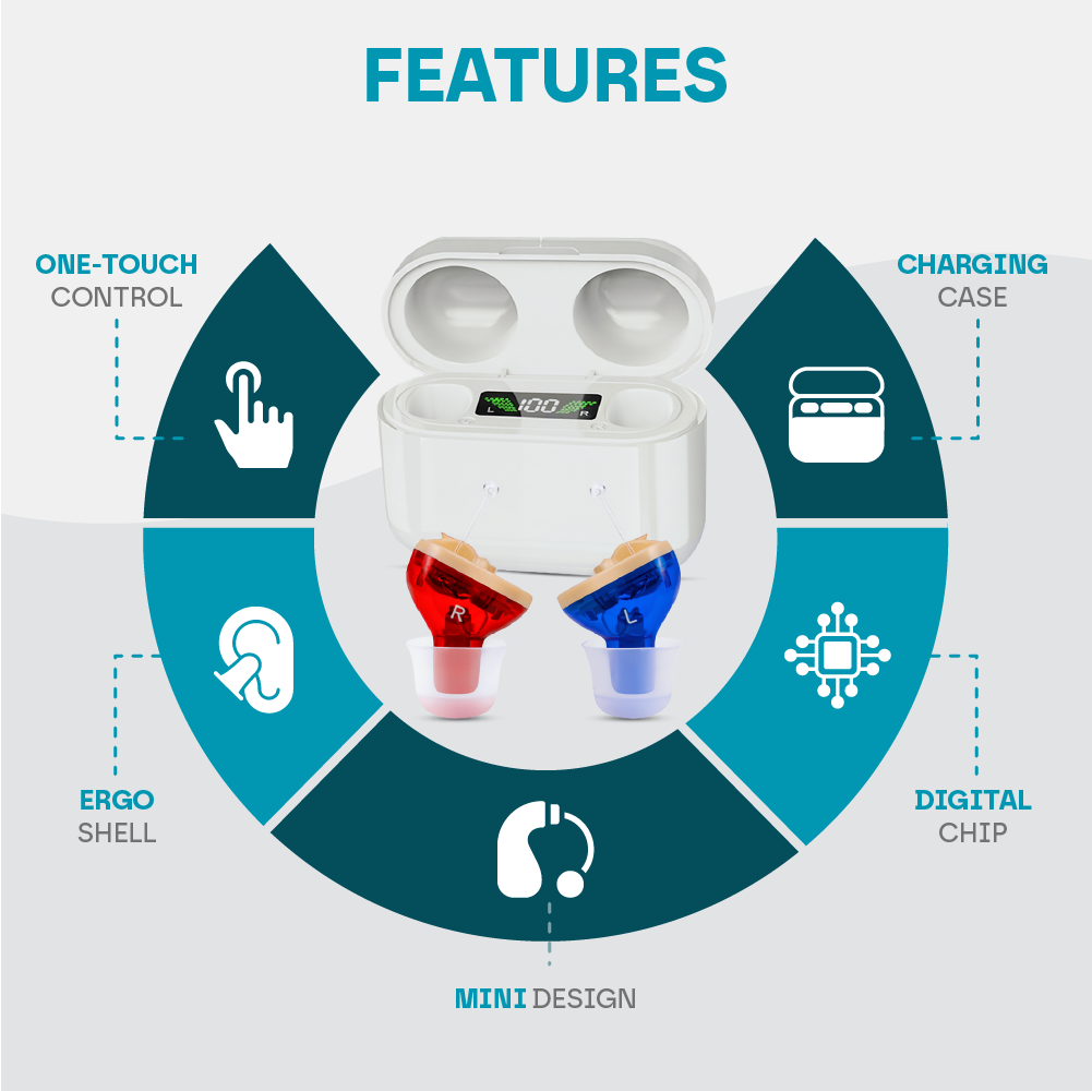Premium Rechargeable Invisible Hearing Aids (In Ear & 1 Year Free Warranty)