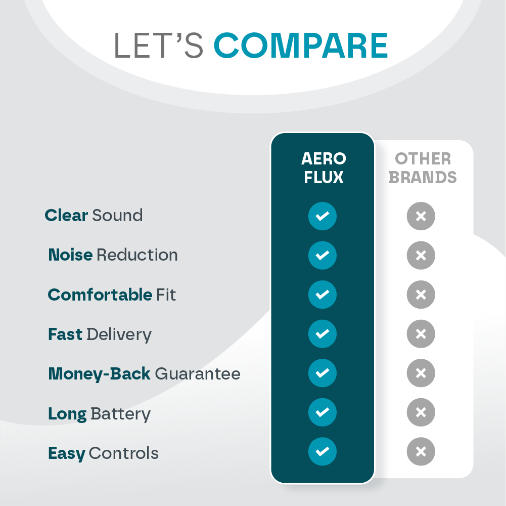 Premium Rechargeable Invisible Hearing Aids (In Ear & 1 Year Free Warranty)