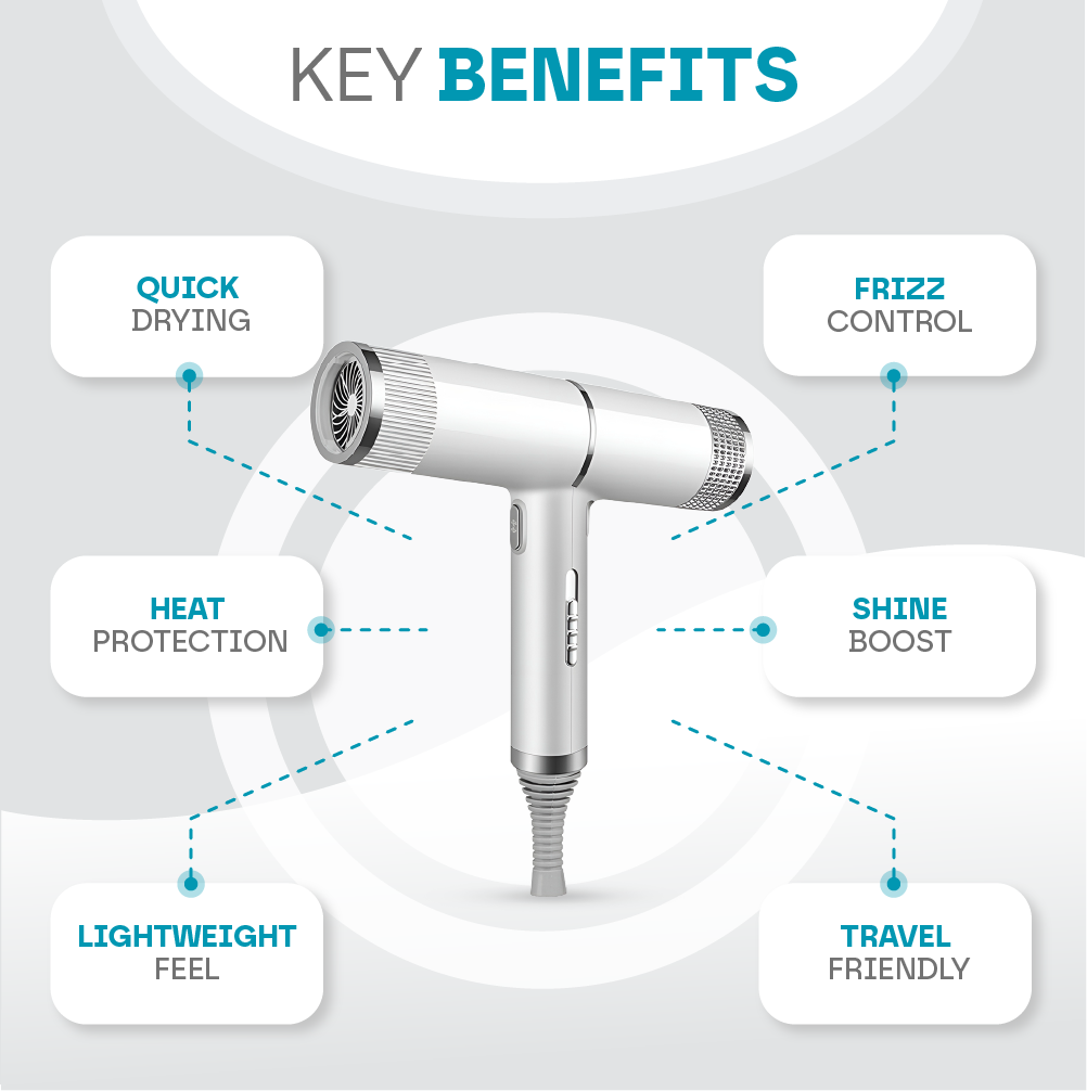Aeroflux© Premium Professional Hair Dryer [Free 1 Year Warranty]