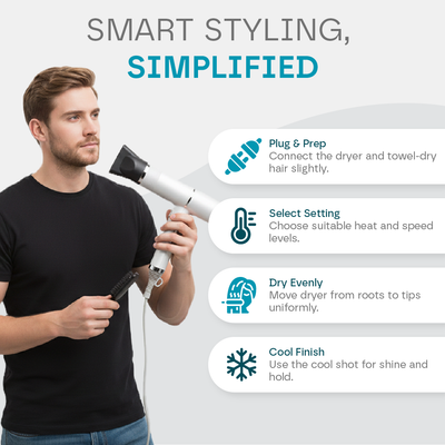 Aeroflux© Premium Professional Hair Dryer [Free 1 Year Warranty]