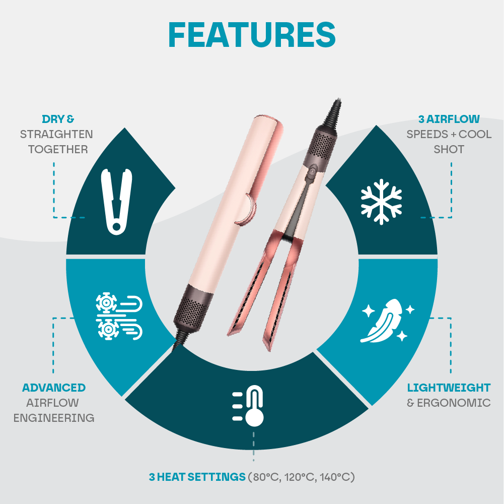 Aeroflux© Premium Luxury Airstrait 2-in-1 Styler Straightener & Hair Dryer