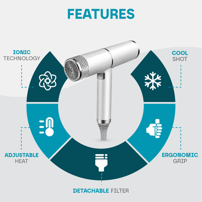 Aeroflux© Premium Professional Hair Dryer [Free 1 Year Warranty]