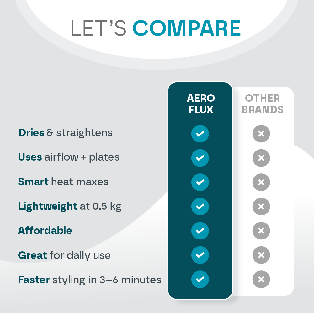 Aeroflux© Premium Luxury Airstrait 2-in-1 Styler Straightener & Hair Dryer