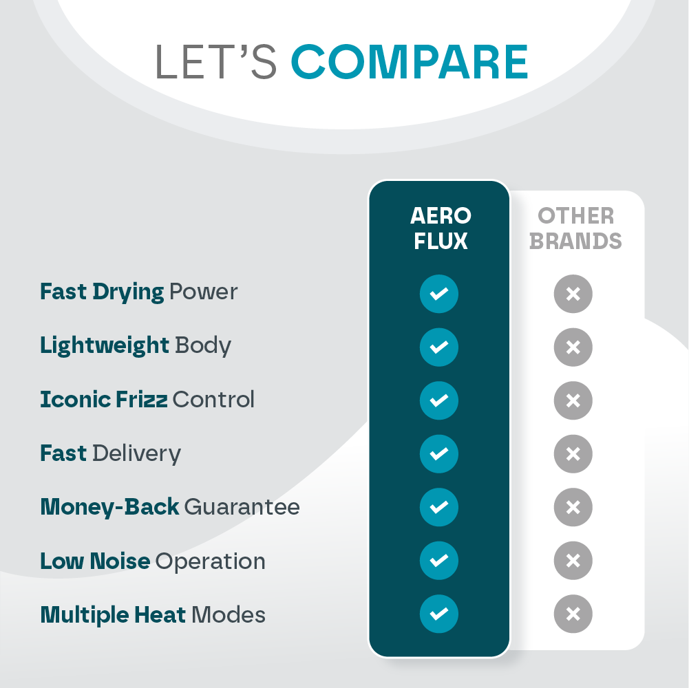 Aeroflux© Premium Professional Hair Dryer [Free 1 Year Warranty]