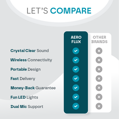 Aeroflux© Mini Karaoke Machines for Kids Adults W/2 Microphones, Portable Bluetooth Speaker, Voice Changing Effects