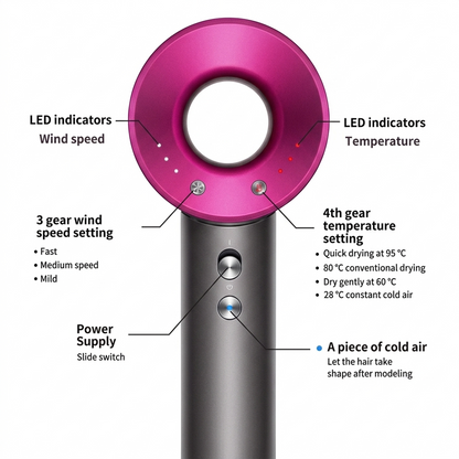 Aeroflux 5-in-1 Hot & Cold Air Hair Dryer: Ionic Technology & 6 Attachments