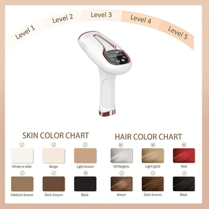 Aeroflux© Premium IPL Laser Hair Remover [Latest Technology + 1 Year Warranty]