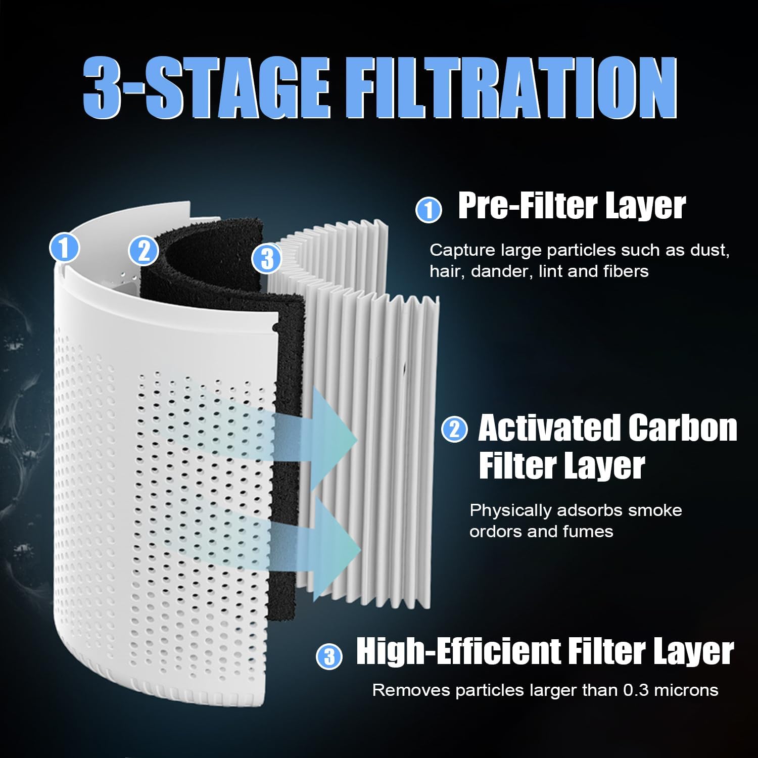 Aeroflux© Compact Air Purifier