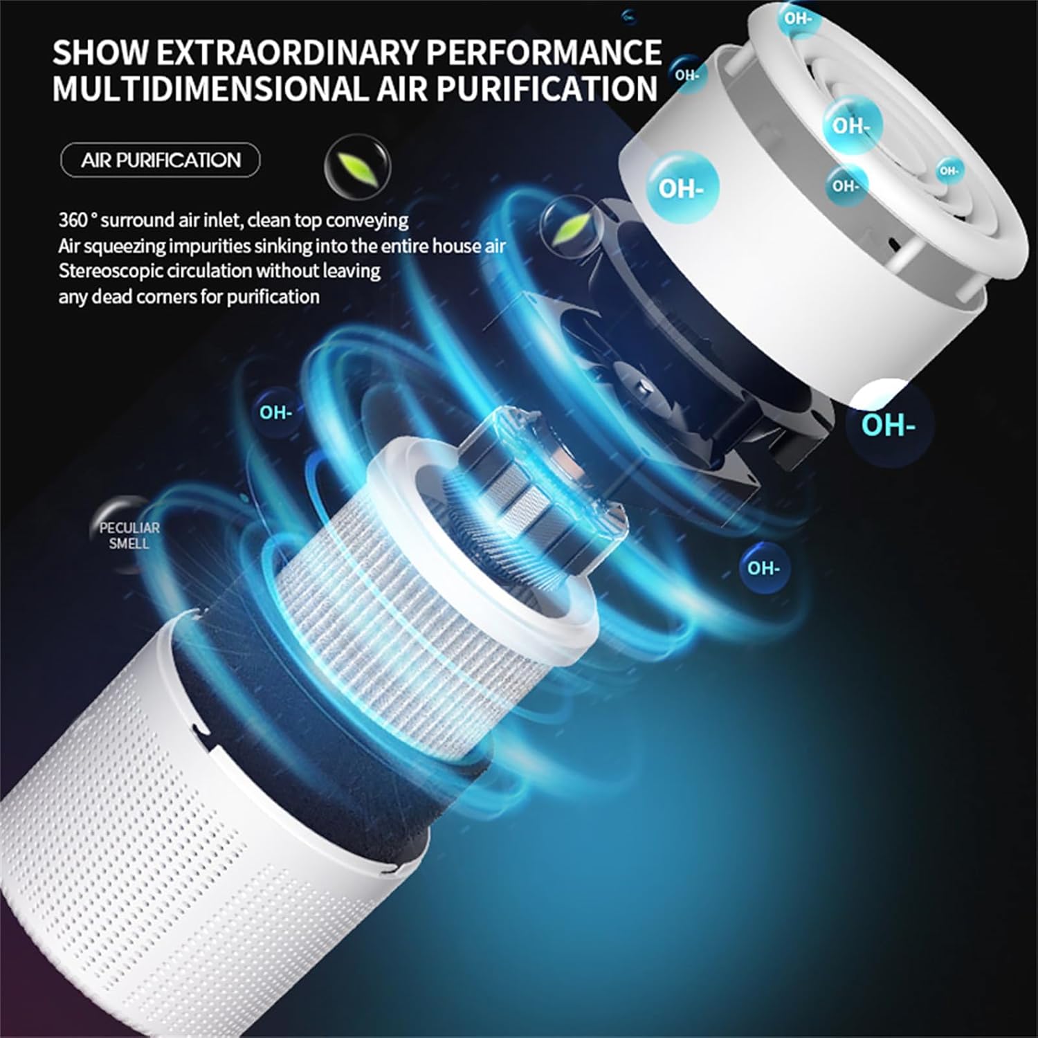 Aeroflux© Compact Air Purifier