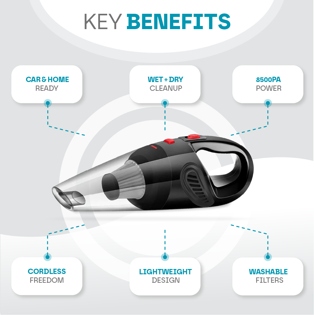 Aeroflux® Cordless Handheld Vacuum Cleaner – Cars, Wet & Dry, Portable, Rechargeable (120W)