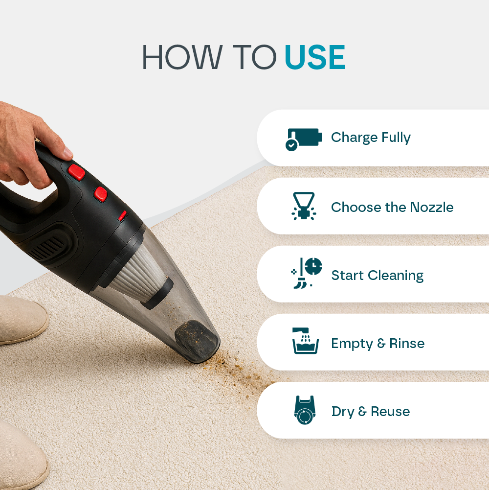 Aeroflux® Cordless Handheld Vacuum Cleaner – Cars, Wet & Dry, Portable, Rechargeable (120W)