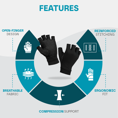 Aeroflux© Premium Copper Infused Arthritis Gloves: No More Pain