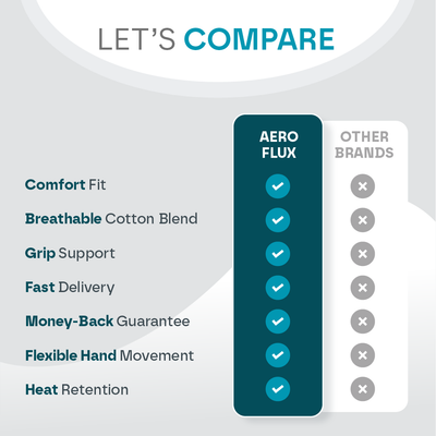 Aeroflux© Premium Copper Infused Arthritis Gloves: No More Pain