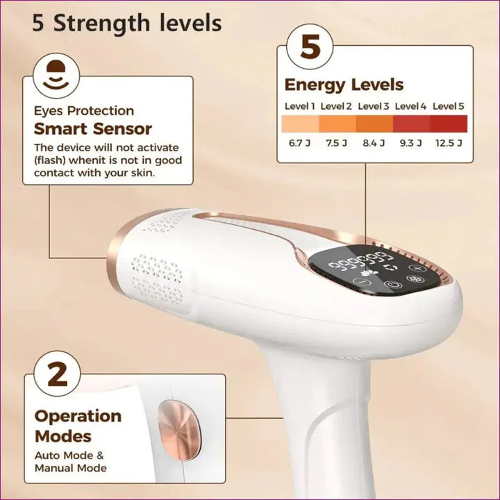 Aeroflux© Premium IPL Laser Hair Remover [Latest Technology + 1 Year Warranty]