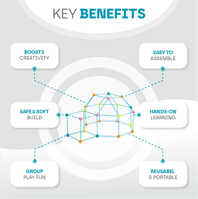 Aeroflux© Kids DIY Fort STEM Building Kit Toy - 72Pcs or 144Pcs DIY - Play House, A Secret Base