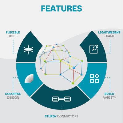 Aeroflux© Kids DIY Fort STEM Building Kit Toy - 72Pcs or 144Pcs DIY - Play House, A Secret Base