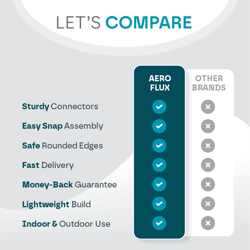 Aeroflux© Kids DIY Fort STEM Building Kit Toy - 72Pcs or 144Pcs DIY - Play House, A Secret Base