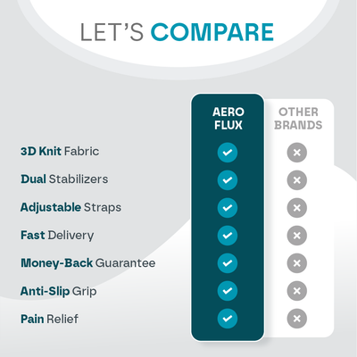 Aeroflux© Premium Knee Support Brace: No More Knee Pain