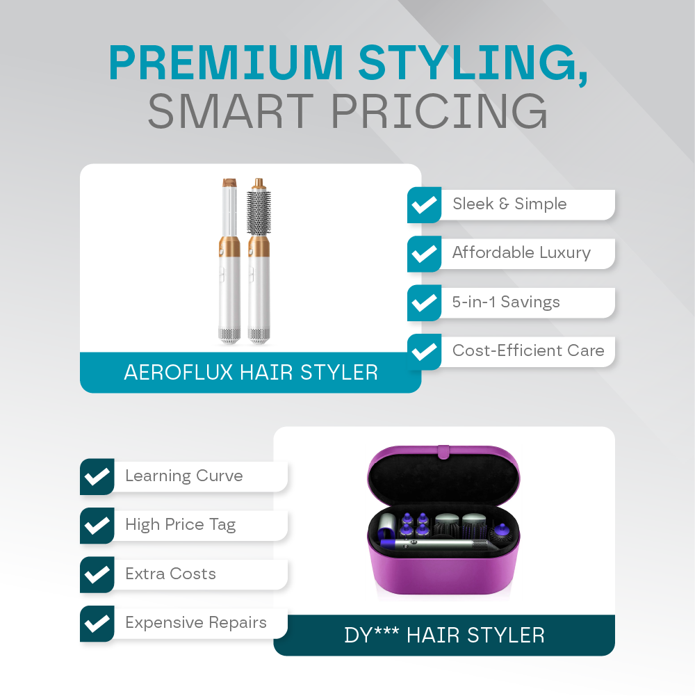 Aeroflux© Premium 5 in 1 Hair Styler Pro V2 [1 Year Warranty & Auto Curling]