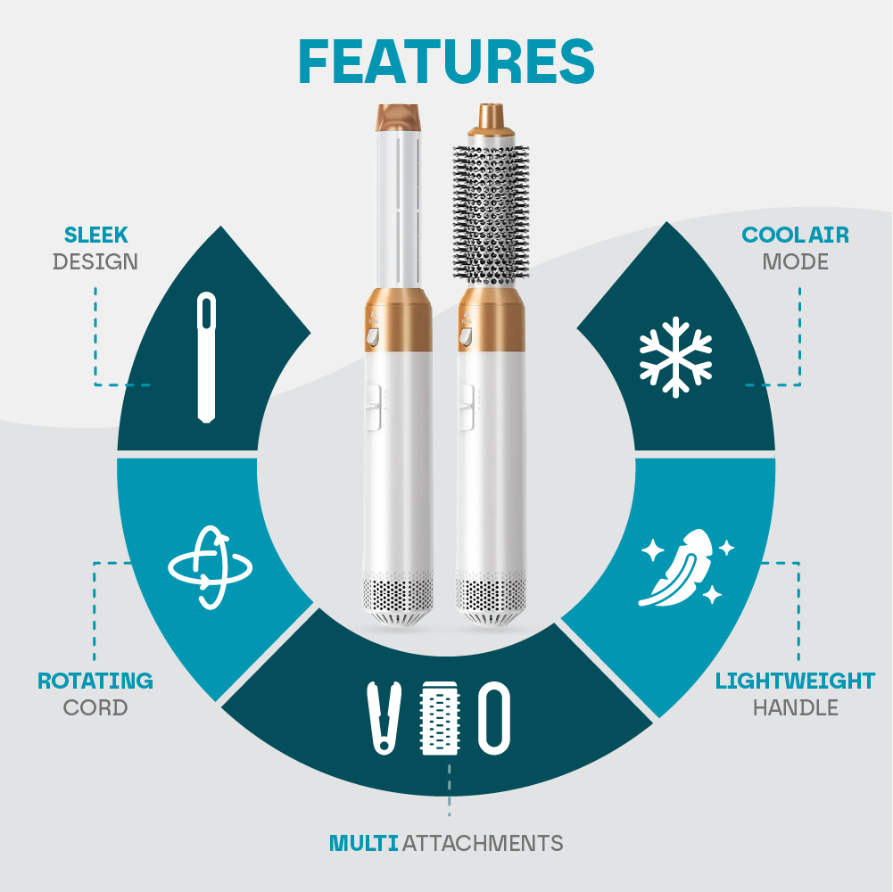 Hair styling tool with features listed on a white background