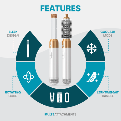 Hair styling tool with features listed on a white background