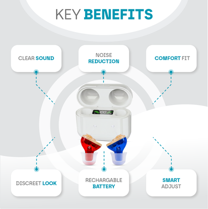 Premium Rechargeable Invisible Hearing Aids (In Ear & 1 Year Free Warranty)