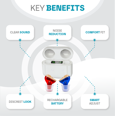 Premium Rechargeable Invisible Hearing Aids (In Ear)