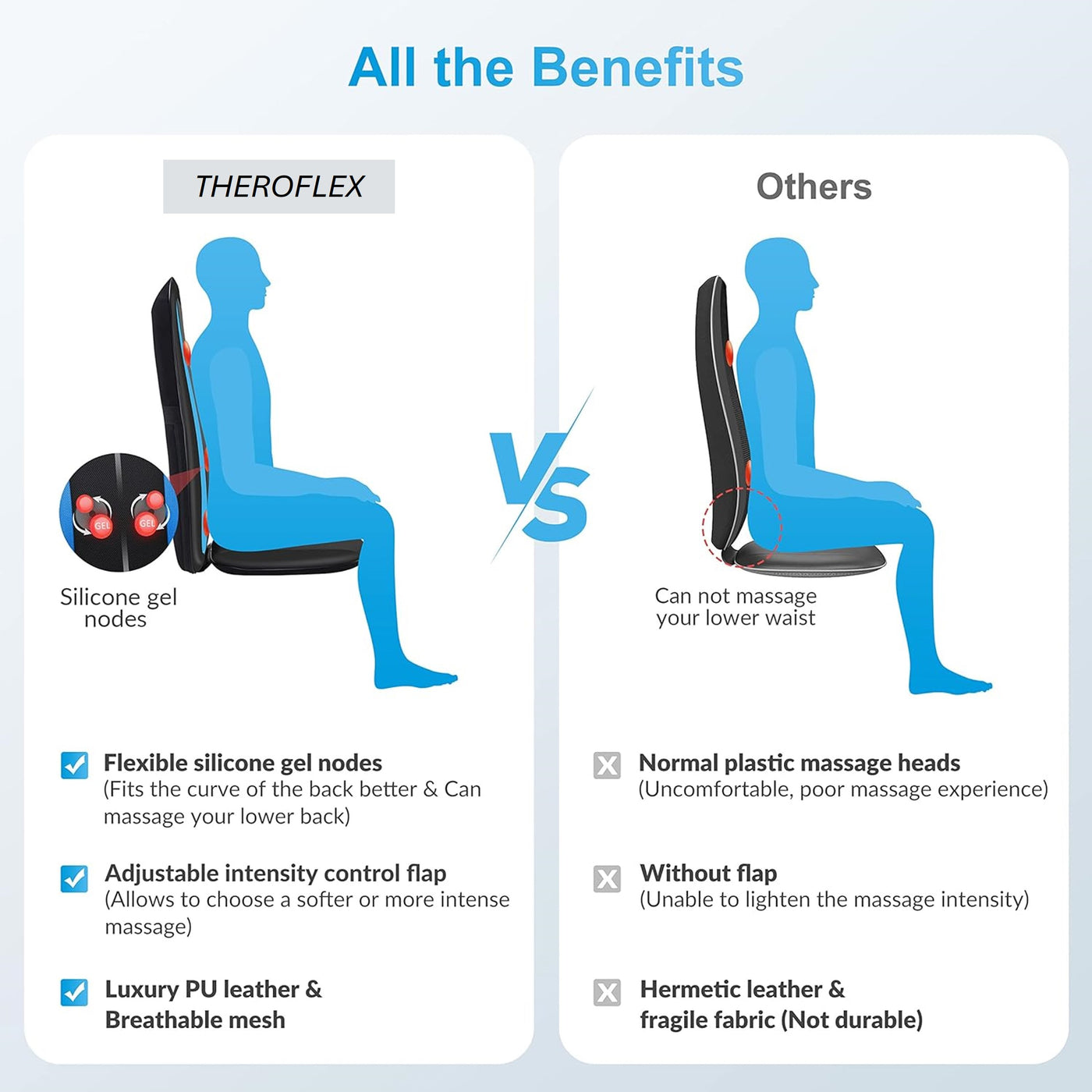 Aeroflux© Premium Shiatsu Back Massager for Chair with Heat [1 Year Warranty]