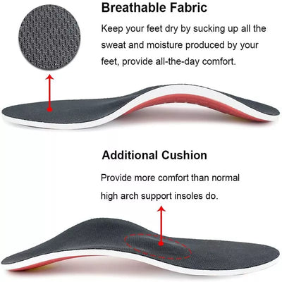 Aeroflux© Plantar Faciitis Support Insoles: No More Foot Pain