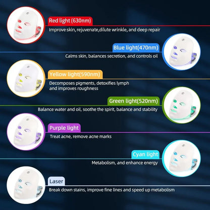 Aeroflux© Premium LED Face Therapy Mask [Free 1 Year Warranty]