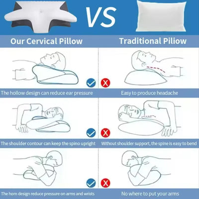 Aeroflux Ergonomic Memory Foam Pillow – Cervical, Neck and Shoulder Orthopedic Support