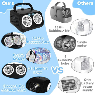 Automatic LED Bubble Machine – 20000 Bubbles Per Minute for Outdoor Fun