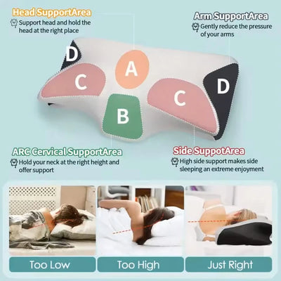 Aeroflux Ergonomic Memory Foam Pillow – Cervical, Neck and Shoulder Orthopedic Support