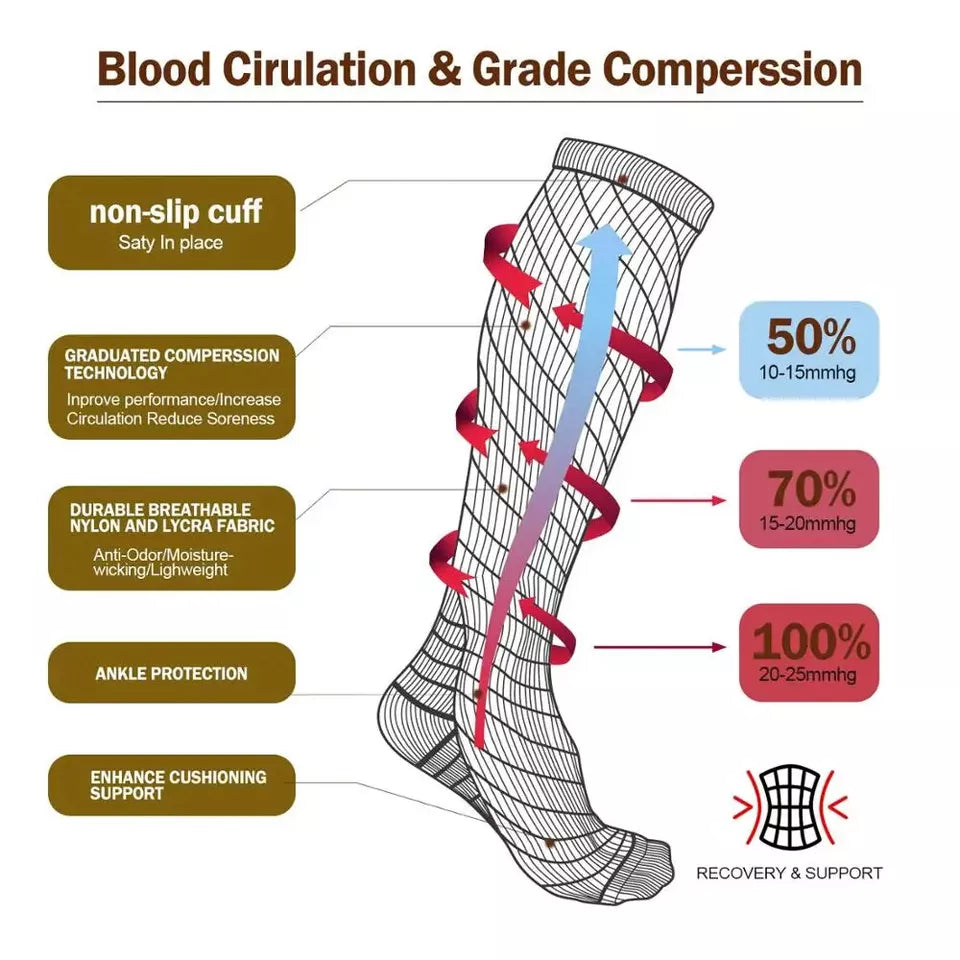 Aeroflux High Compression Socks – 20–30 mmHg Graduated Support