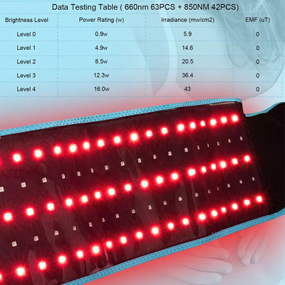 Aeroflux Infrared Therapy Belt