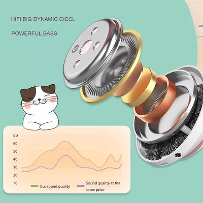 Aeroflux®Wireless Bluetooth Kids Headphones – Foldable Cat Ear Headphones with LED Lights, Built-in Mic & Volume Control
