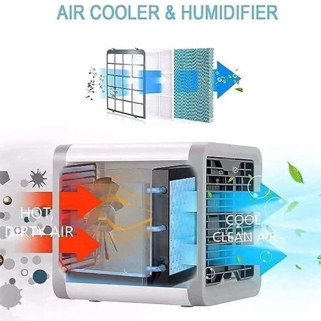 Aeroflux Ultra Mini 3-in-1 Rechargeable Personal Air Conditioner – Air Cooler, Humidifier & Purifier with LED Mood Light
