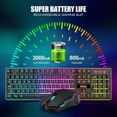 Aeroflux K10 Wireless Gaming Keyboard and Mouse Combo