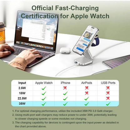 AeroFlux 5-in-1 Foldable MagSafe Wireless Charger | Travel Stand for iPhone, Watch & AirPods