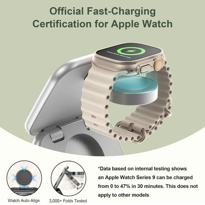 AeroFlux 5-in-1 Foldable MagSafe Wireless Charger | Travel Stand for iPhone, Watch & AirPods